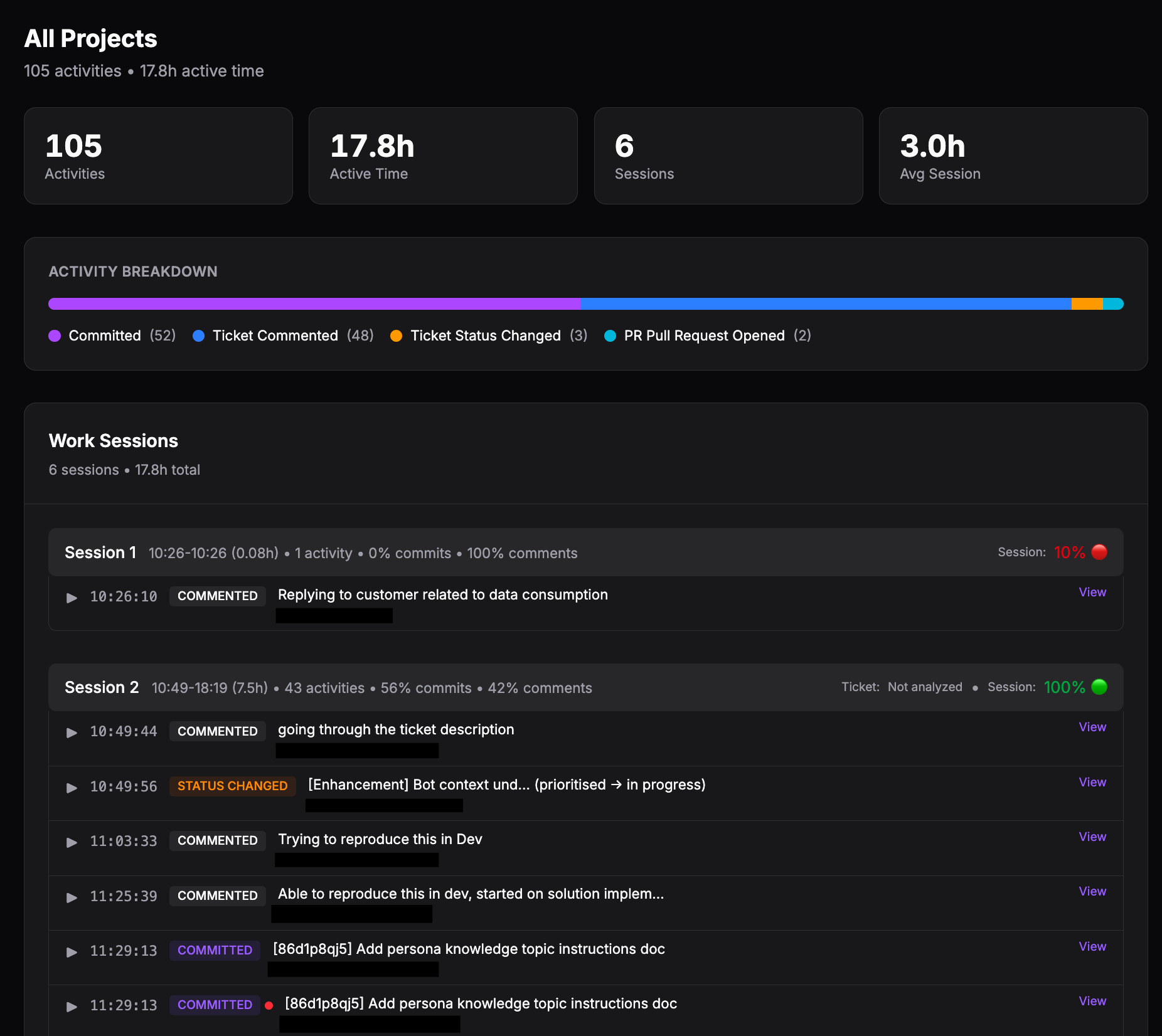 Context graph activity stream showing 7,300 activities
