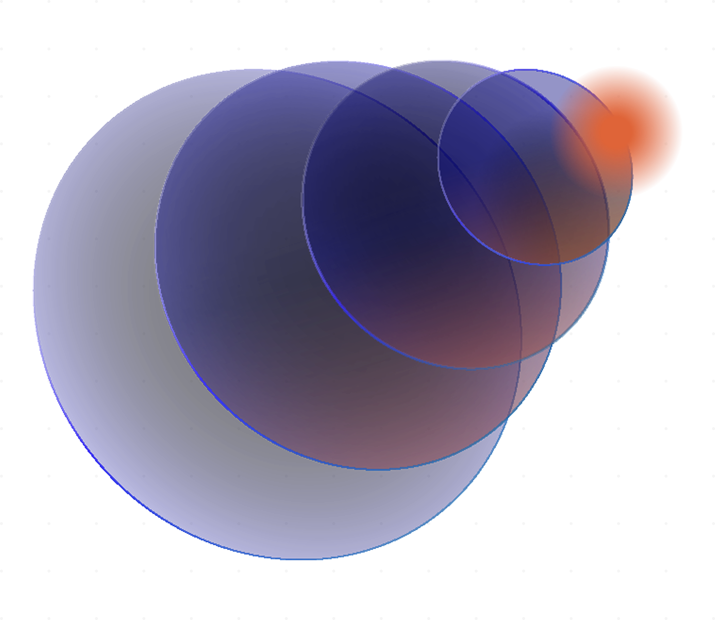 1-Day AI Blueprint